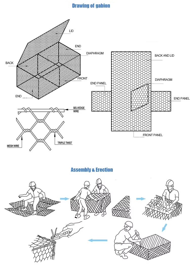 Gabion Mattresses for Aquaculture Pond Lining
