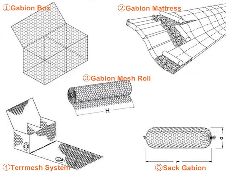 reinforcing wire mesh