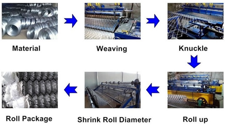 galvanized expanded metal mesh products