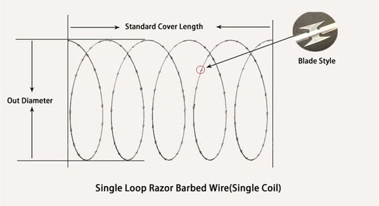 chain link mesh fence