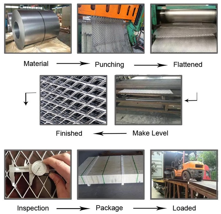 galvanized expanded metal mesh factory