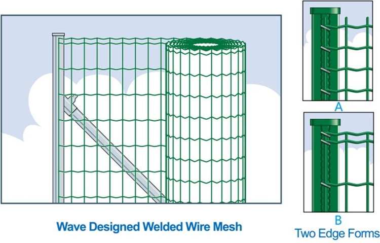 ce certification chain link fencing price