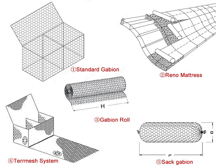 galvanized hexagonal wire mesh