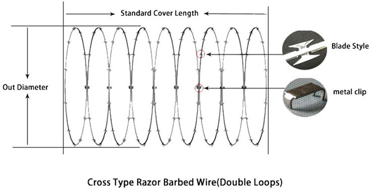 cheap pvc coated barbed wire