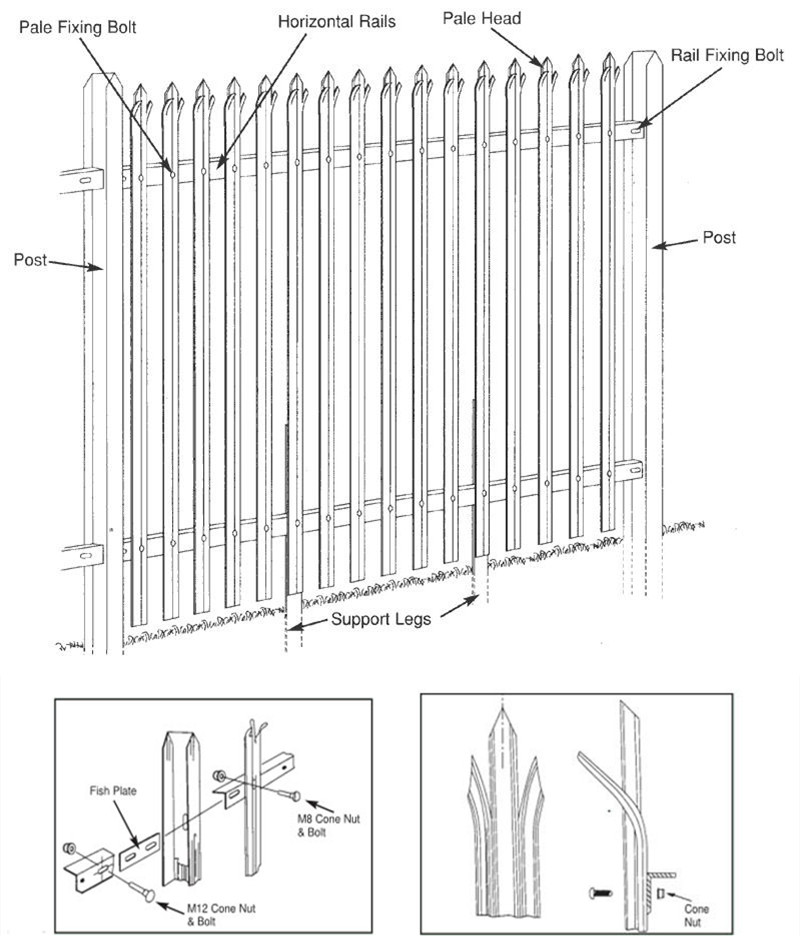 scaffolding systems