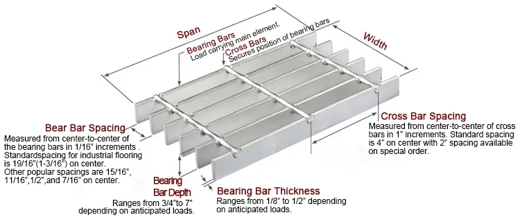 gabion box installation products