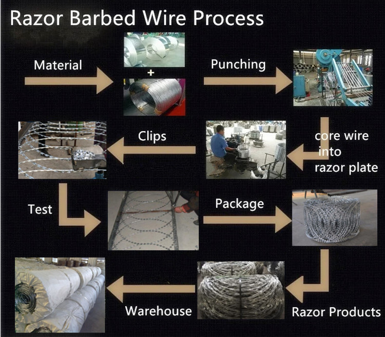 china wire mesh