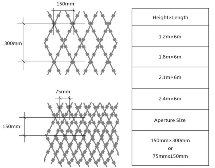 orange temporary fencing