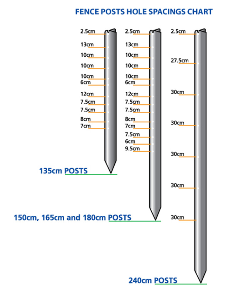 china green pvc coated wire fence supplier